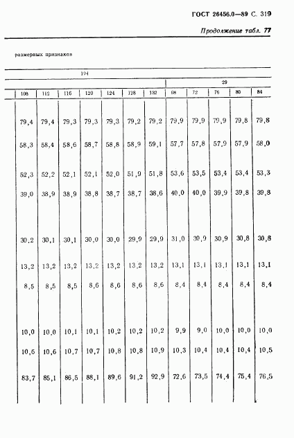 ГОСТ 26456.0-89, страница 320