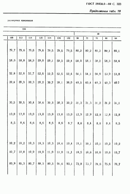 ГОСТ 26456.0-89, страница 324