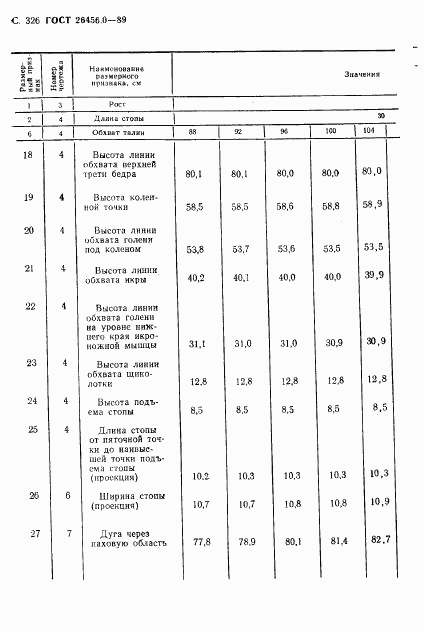 ГОСТ 26456.0-89, страница 327