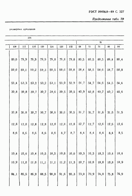 ГОСТ 26456.0-89, страница 328