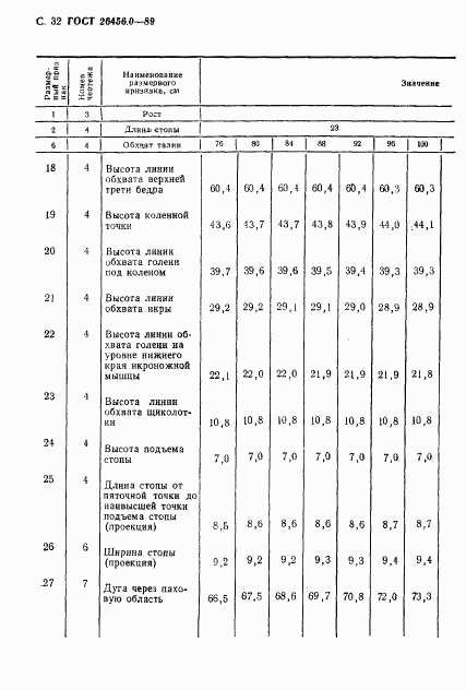 ГОСТ 26456.0-89, страница 33