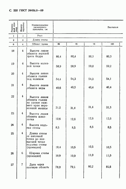 ГОСТ 26456.0-89, страница 331