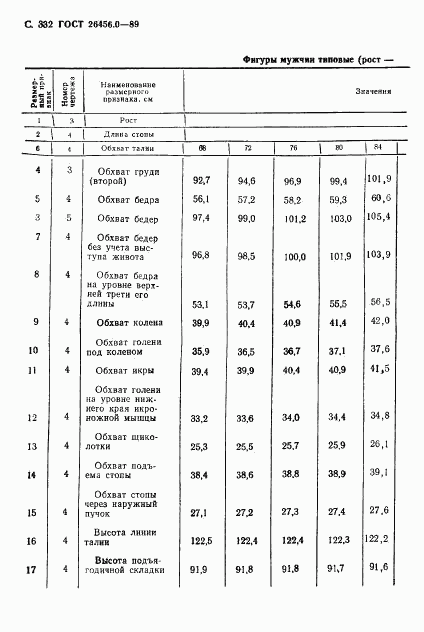 ГОСТ 26456.0-89, страница 333