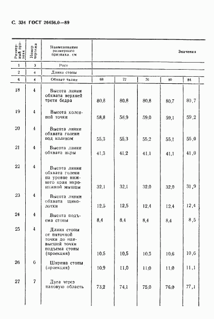 ГОСТ 26456.0-89, страница 335