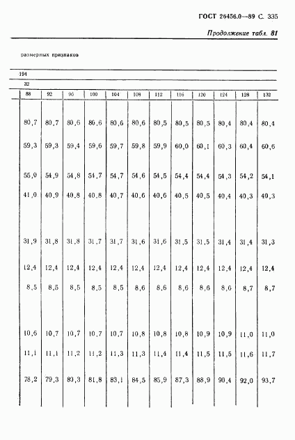 ГОСТ 26456.0-89, страница 336