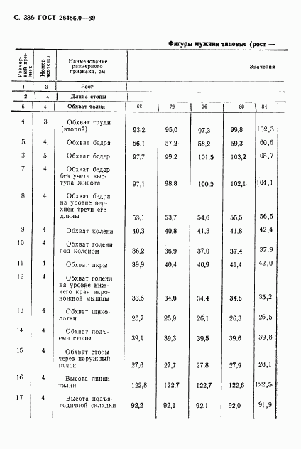 ГОСТ 26456.0-89, страница 337