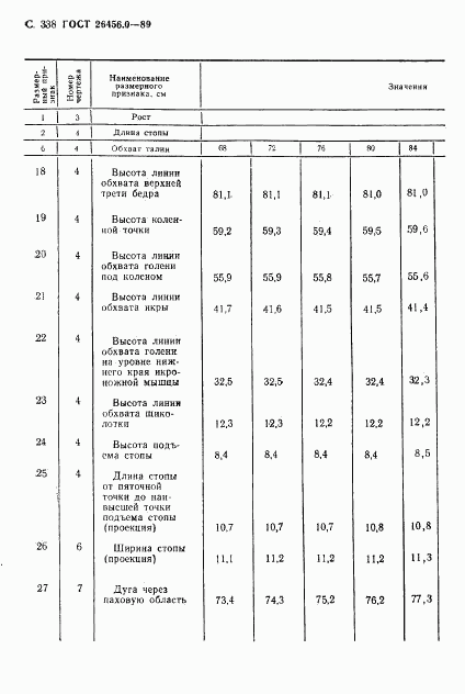 ГОСТ 26456.0-89, страница 339