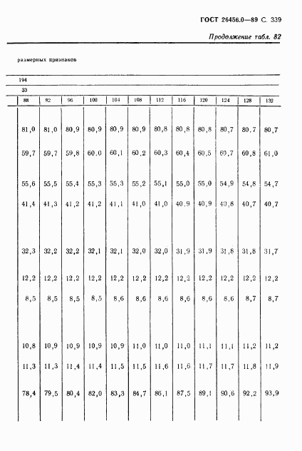 ГОСТ 26456.0-89, страница 340