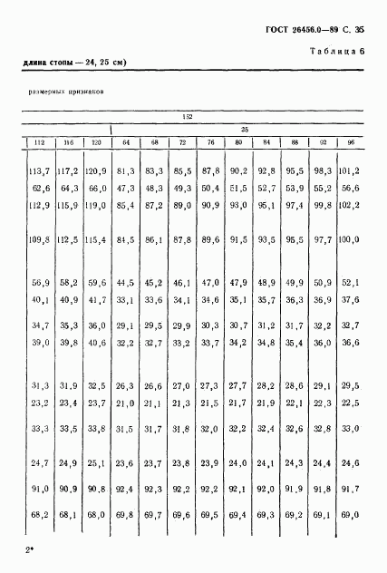 ГОСТ 26456.0-89, страница 36