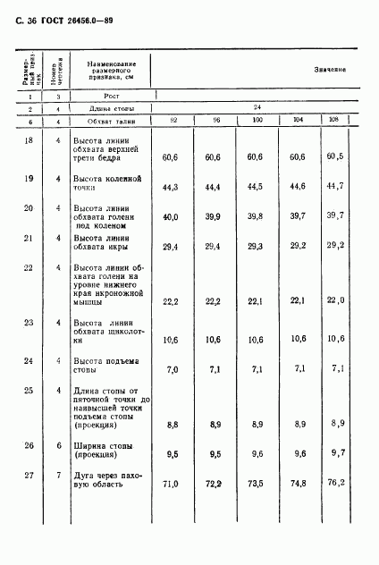 ГОСТ 26456.0-89, страница 37