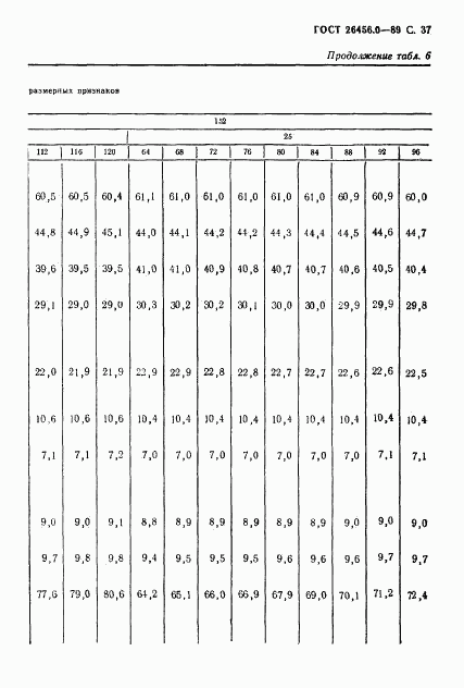 ГОСТ 26456.0-89, страница 38