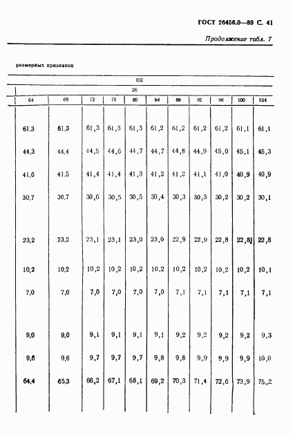 ГОСТ 26456.0-89, страница 42