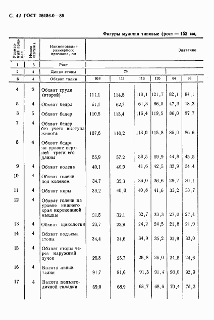 ГОСТ 26456.0-89, страница 43
