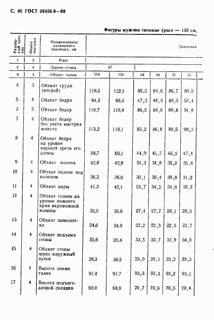 ГОСТ 26456.0-89, страница 47