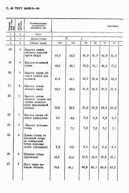 ГОСТ 26456.0-89, страница 49