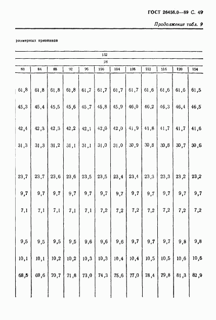 ГОСТ 26456.0-89, страница 50