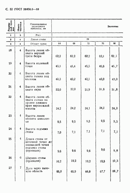 ГОСТ 26456.0-89, страница 53