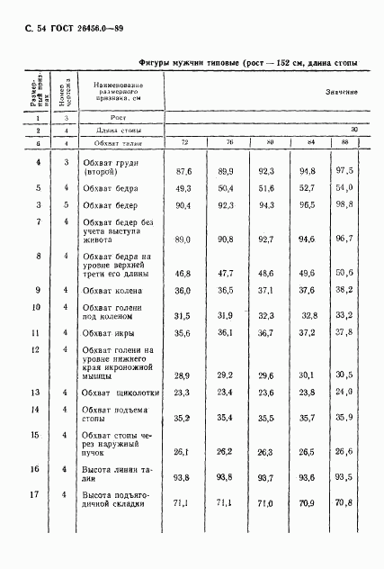 ГОСТ 26456.0-89, страница 55