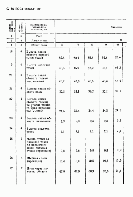 ГОСТ 26456.0-89, страница 57