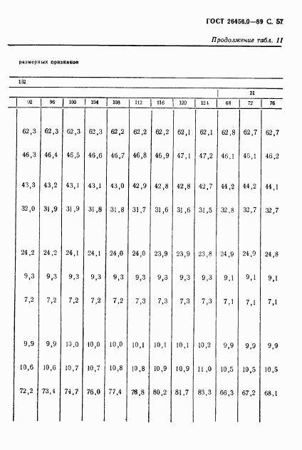 ГОСТ 26456.0-89, страница 58