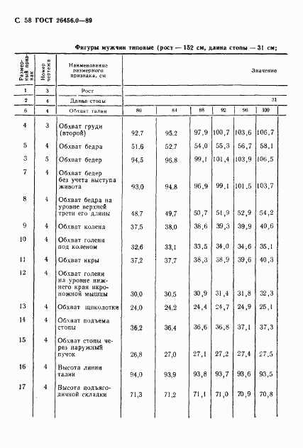 ГОСТ 26456.0-89, страница 59