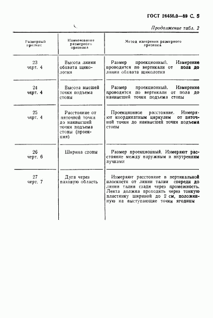 ГОСТ 26456.0-89, страница 6