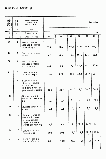 ГОСТ 26456.0-89, страница 61