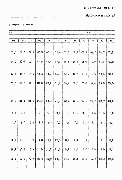 ГОСТ 26456.0-89, страница 62