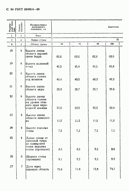 ГОСТ 26456.0-89, страница 65