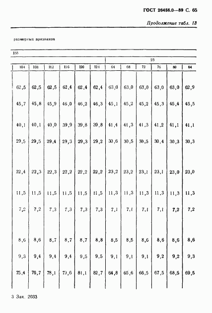 ГОСТ 26456.0-89, страница 66