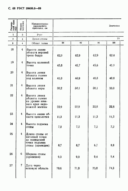 ГОСТ 26456.0-89, страница 69