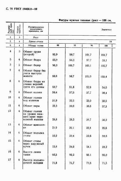 ГОСТ 26456.0-89, страница 71