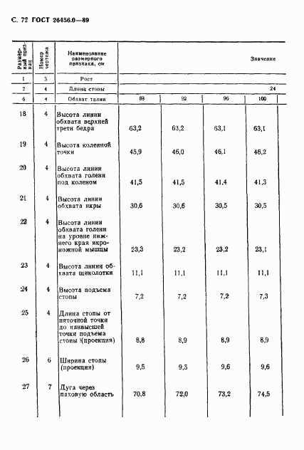 ГОСТ 26456.0-89, страница 73