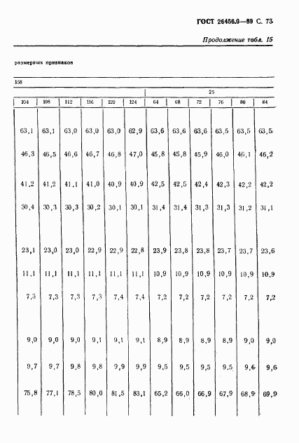 ГОСТ 26456.0-89, страница 74