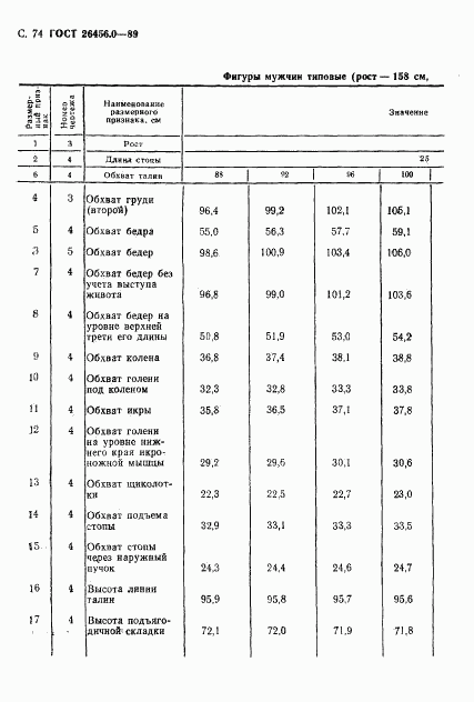 ГОСТ 26456.0-89, страница 75