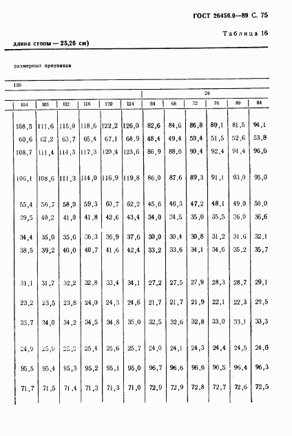 ГОСТ 26456.0-89, страница 76