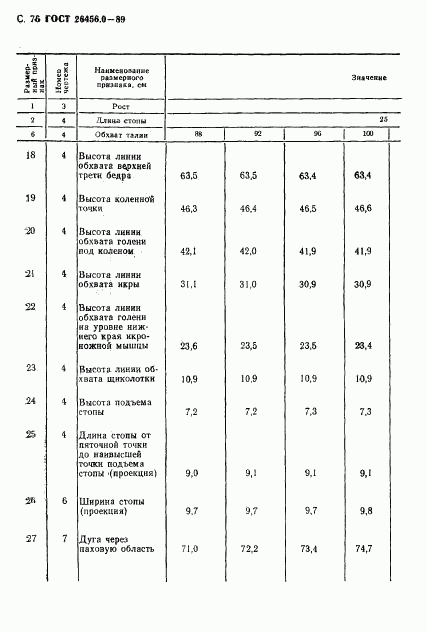 ГОСТ 26456.0-89, страница 77