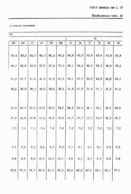 ГОСТ 26456.0-89, страница 78