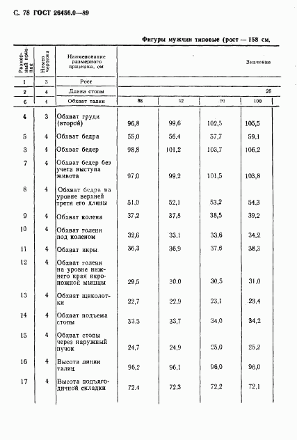 ГОСТ 26456.0-89, страница 79