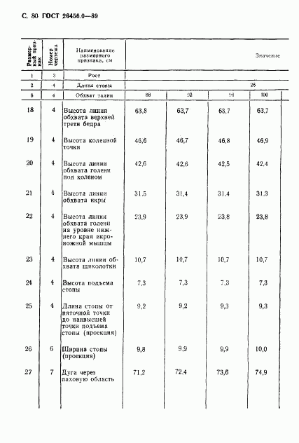 ГОСТ 26456.0-89, страница 81