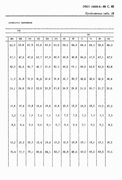ГОСТ 26456.0-89, страница 86