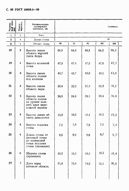 ГОСТ 26456.0-89, страница 89