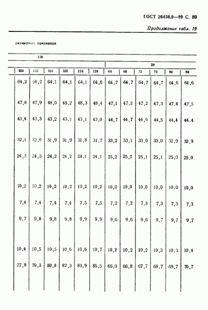 ГОСТ 26456.0-89, страница 90