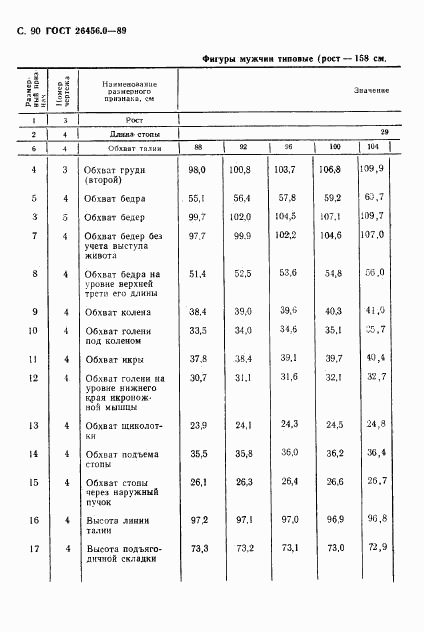 ГОСТ 26456.0-89, страница 91