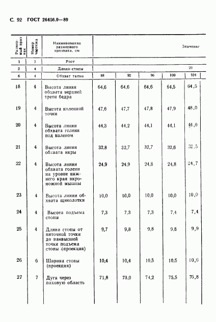 ГОСТ 26456.0-89, страница 93