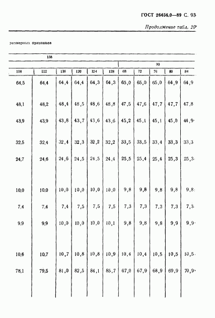ГОСТ 26456.0-89, страница 94