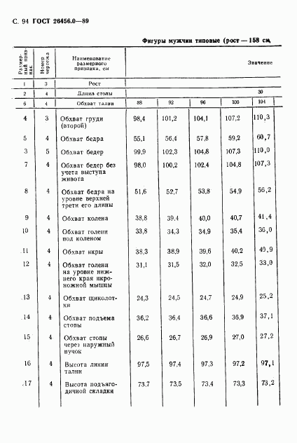 ГОСТ 26456.0-89, страница 95