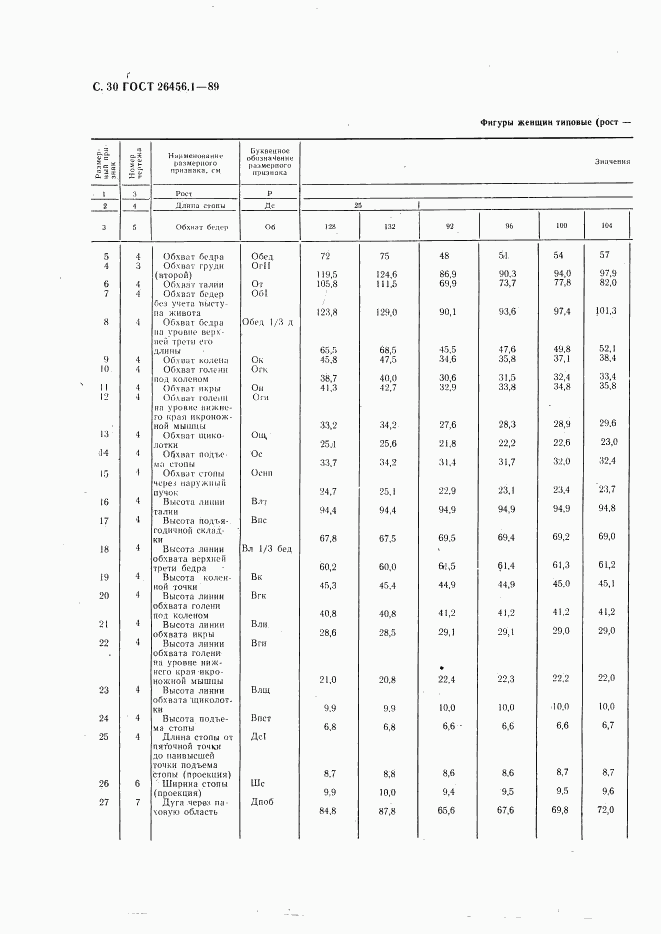 ГОСТ 26456.1-89, страница 31