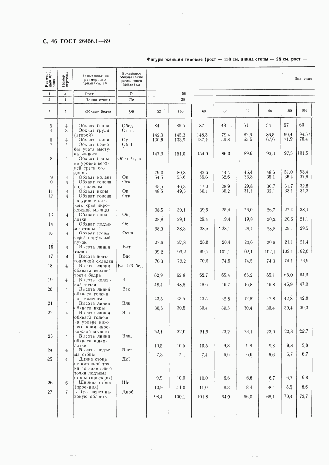 ГОСТ 26456.1-89, страница 47