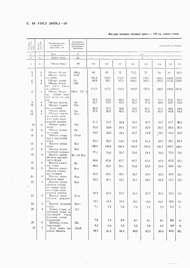 ГОСТ 26456.1-89, страница 65